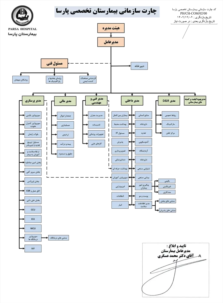 چارت سازمانی